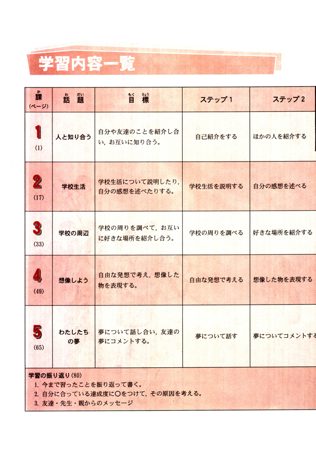 学习内容一览_人教版课标实验普通高中日语必修1