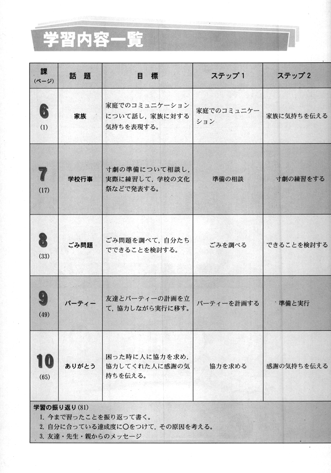 学习内容一览_人教版课标实验普通高中日语必修2