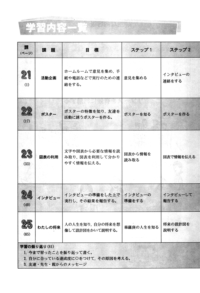 学习内容一览_人教版课标实验普通高中日语必修5