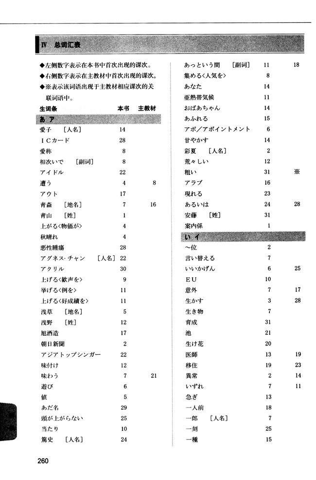 Ⅳ　总词汇表_人教版新版标准日语中级同步练习