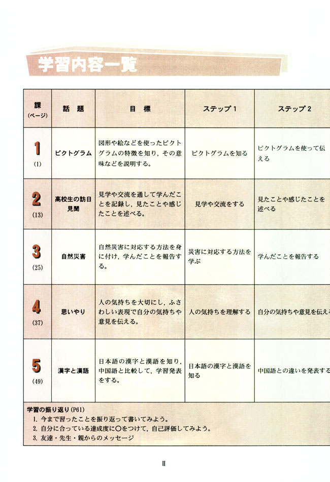 学习内容一览_人教版课标实验普通高中日语选修6