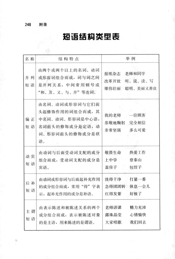 短语结构类型_人口激增的短语类型