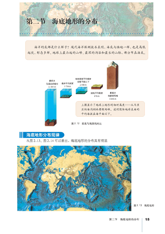 第二節海底地形的分佈_人教版高中地理選修2