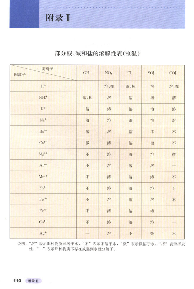 附錄2人教版高中化學必修1