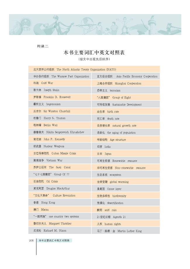 附录二本书主要词汇中英文对照表 人教版九年级历史与社会全一册 中学课本网