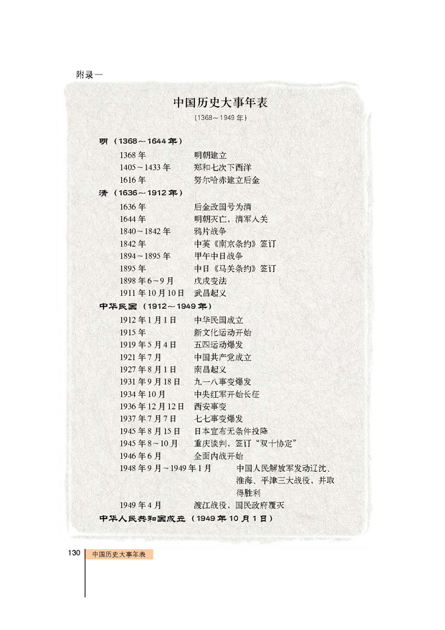 附錄一中國歷史大事年表13681949年人教版八年級歷史與社會下冊