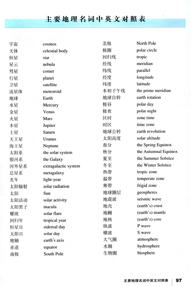 主要地理名词中英文对照表 人教版高中地理必修1 中学课本网